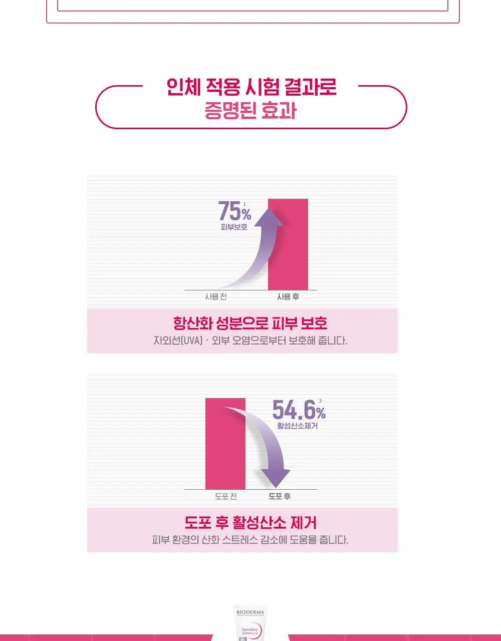 [슬로우에이징]바이오더마 센시비오 디펜시브 40ml 상세페이지 7